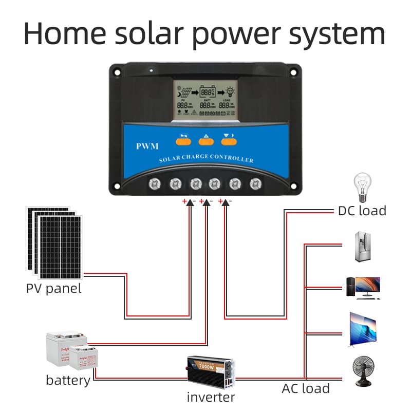 Bộ điều khiển sạc năng lượng mặt trờiPWM